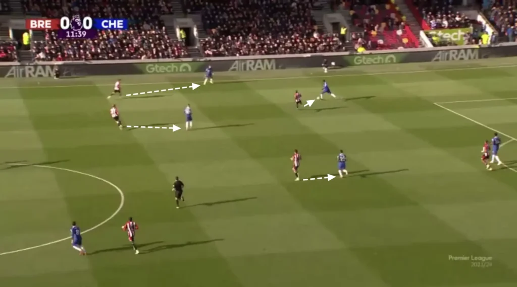 Thomas Frank – Brentford – Tactical Analysis