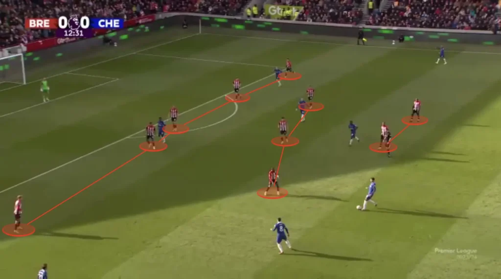 Thomas Frank – Brentford – Tactical Analysis