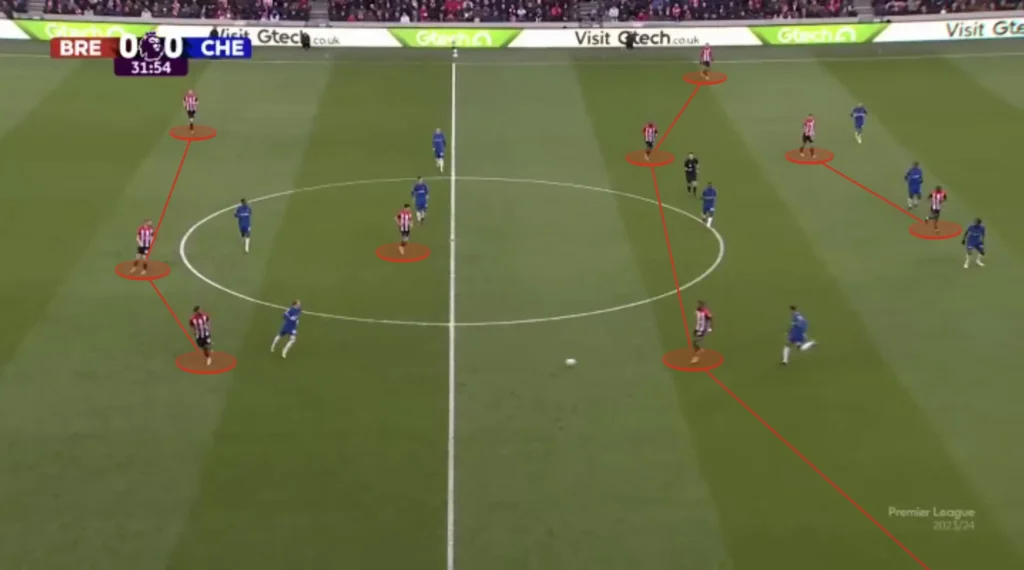 Thomas Frank – Brentford – Tactical Analysis