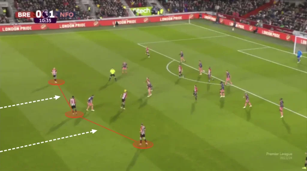 Thomas Frank – Brentford – Tactical Analysis