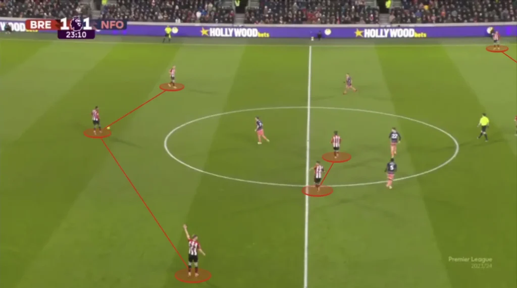 Thomas Frank – Brentford – Tactical Analysis