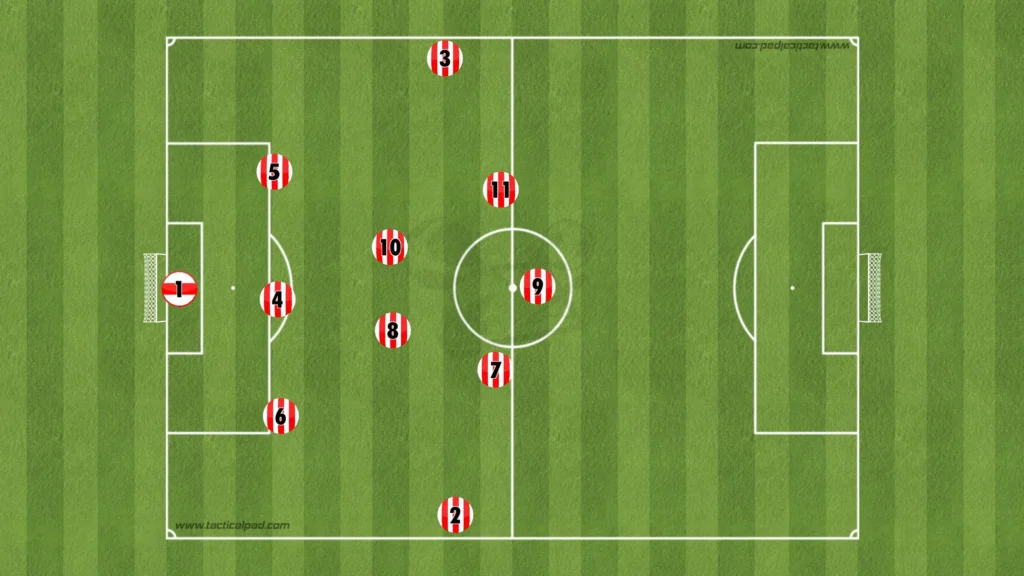 Thomas Frank – Brentford – Tactical Analysis