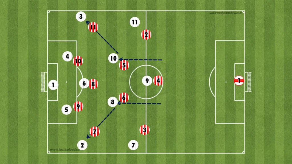 Thomas Frank – Brentford – Tactical Analysis