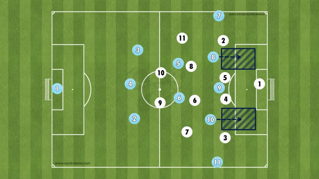 Pep Guardiola – Manchester City – Tactical Analysis