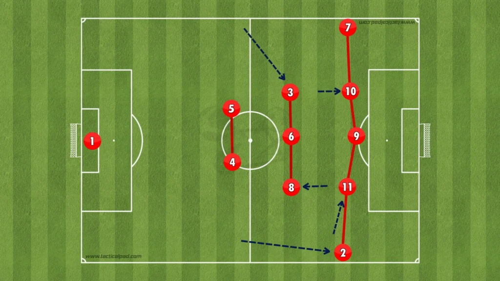 PSV Eindhoven – Peter Bosz – Tactical Analysis