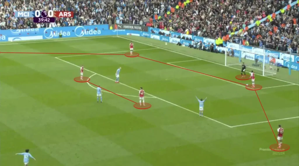Manchester City vs Arsenal – Tactical Analysis