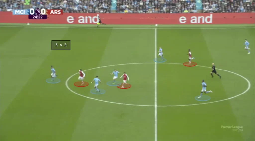 Manchester City vs Arsenal – Tactical Analysis