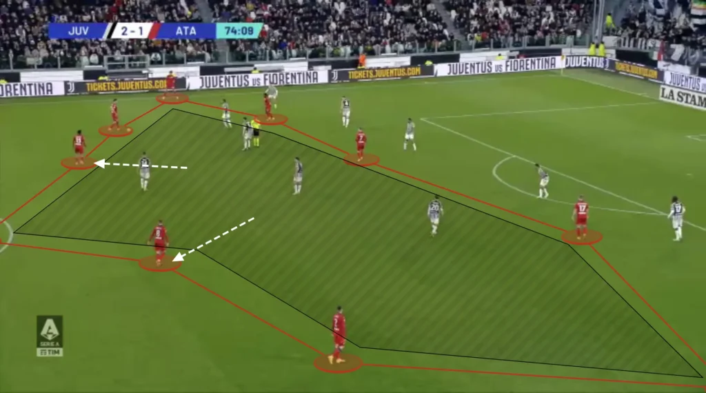 Atalanta – Gian Piero Gasperini – Tactical Analysis