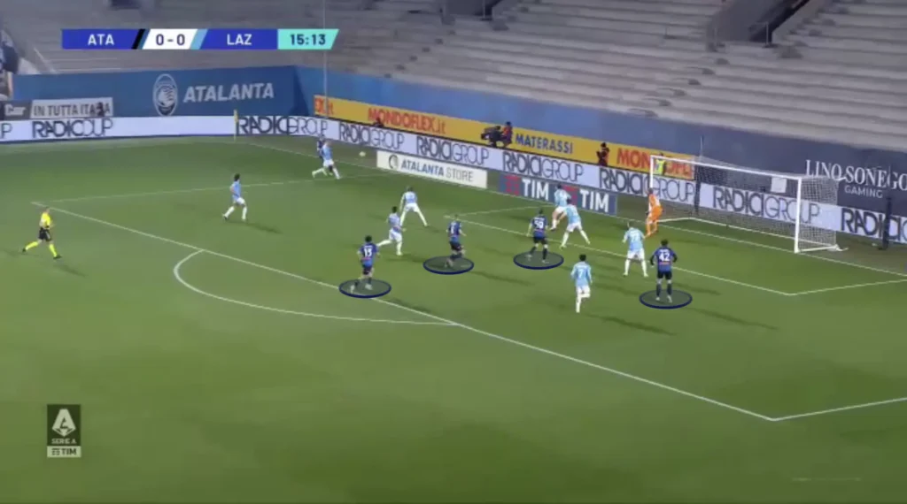 Atalanta – Gian Piero Gasperini – Tactical Analysis