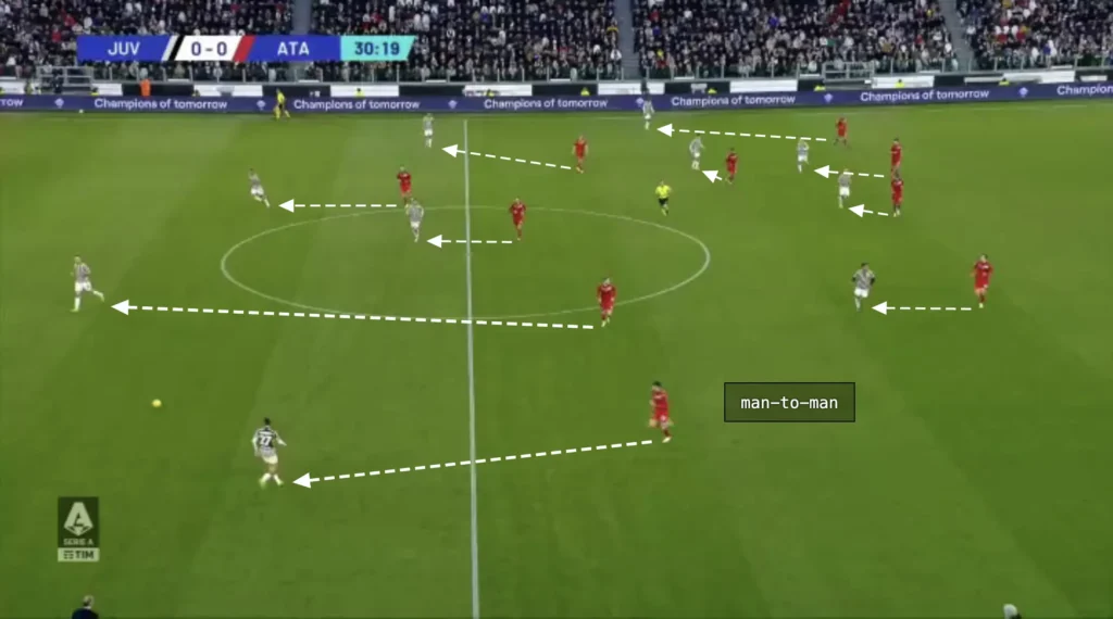Atalanta – Gian Piero Gasperini – Tactical Analysis