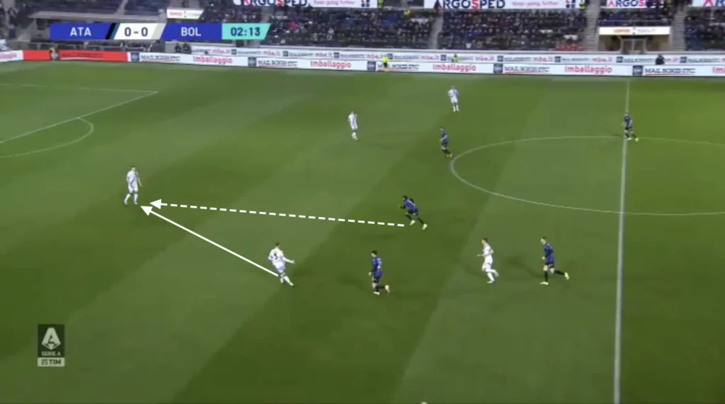 Atalanta – Gian Piero Gasperini – Tactical Analysis