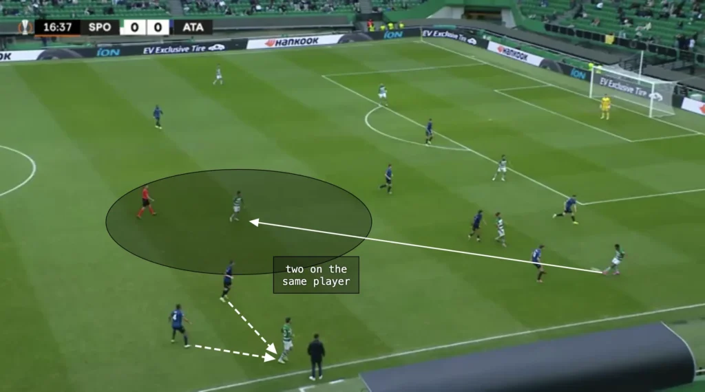 Atalanta – Gian Piero Gasperini – Tactical Analysis