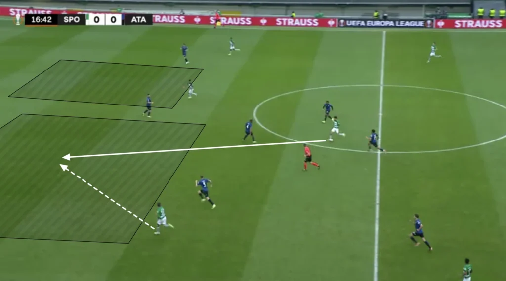 Atalanta – Gian Piero Gasperini – Tactical Analysis