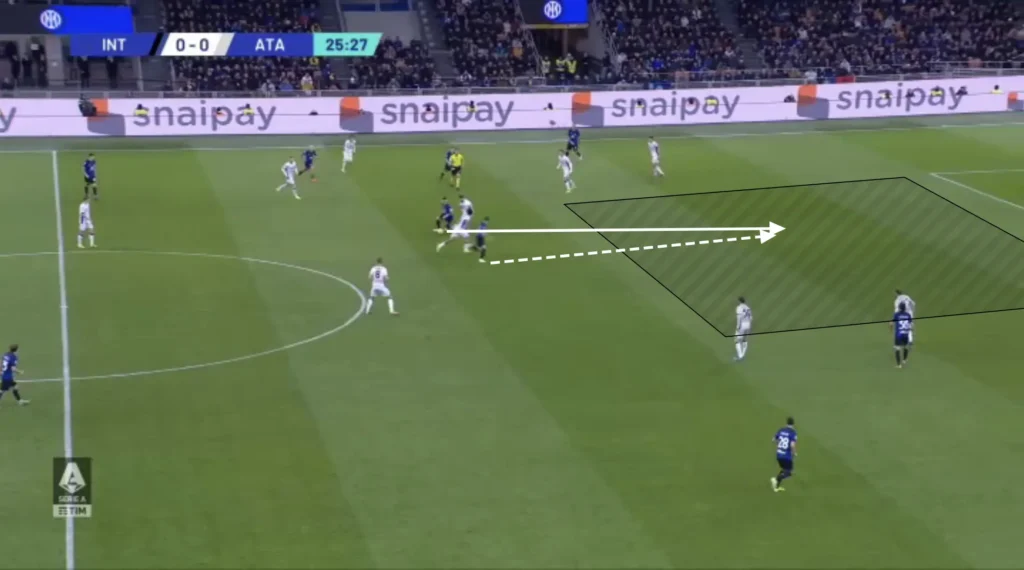 Atalanta – Gian Piero Gasperini – Tactical Analysis