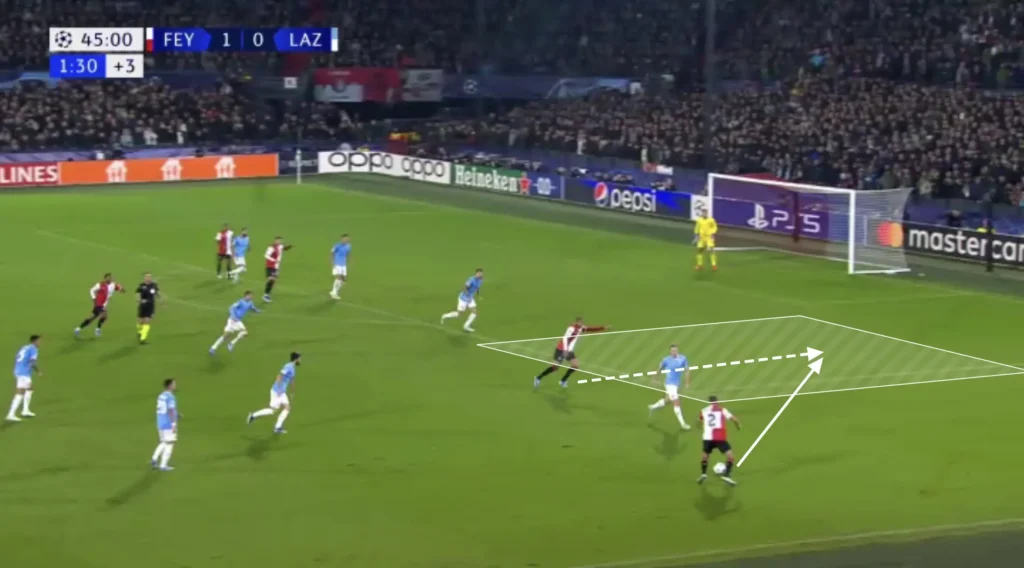 Arne Slot – Feyenoord – Tactical Analysis