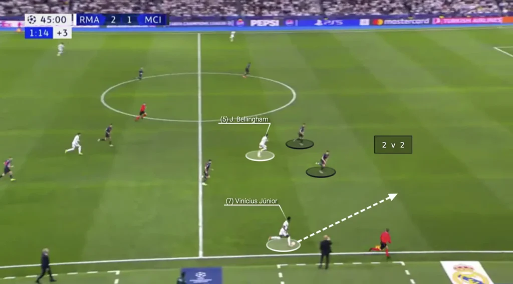 Real Madrid vs Manchester City – Tactical Analysis