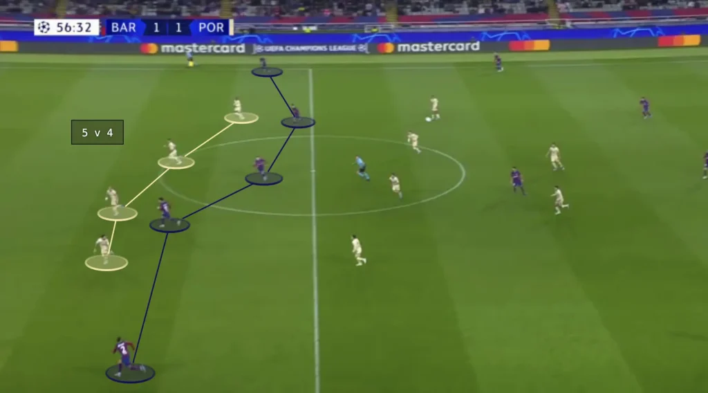 FC Barcelona – Xavi – Tactical Analysis