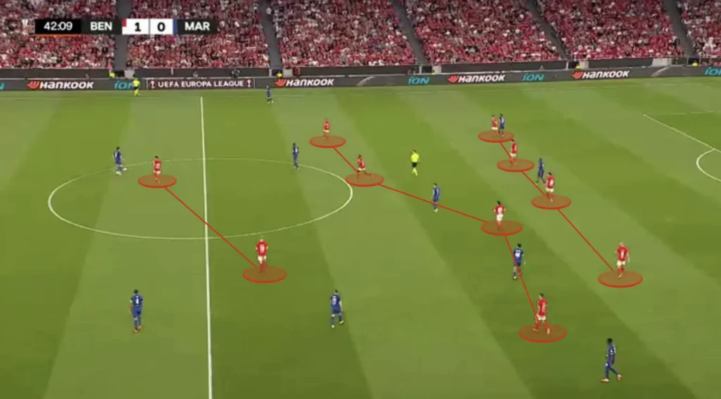 Roger Schmidt – Benfica – Tactical Analysis