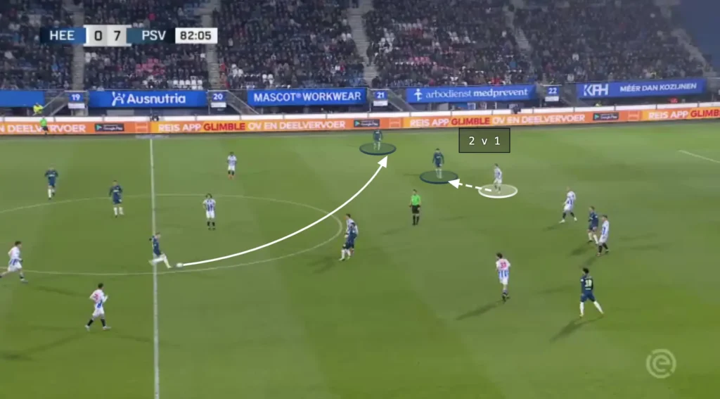 PSV Eindhoven – Peter Bosz – Tactical Analysis