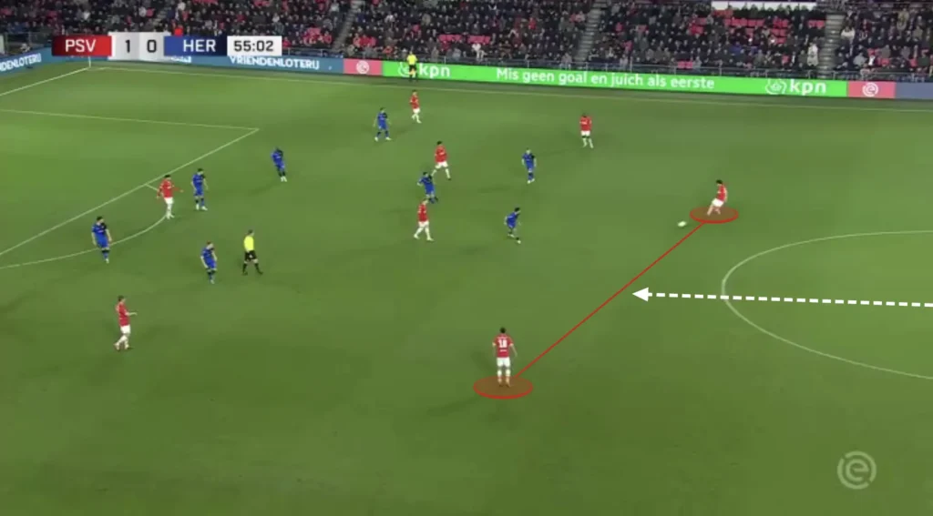 PSV Eindhoven – Peter Bosz – Tactical Analysis