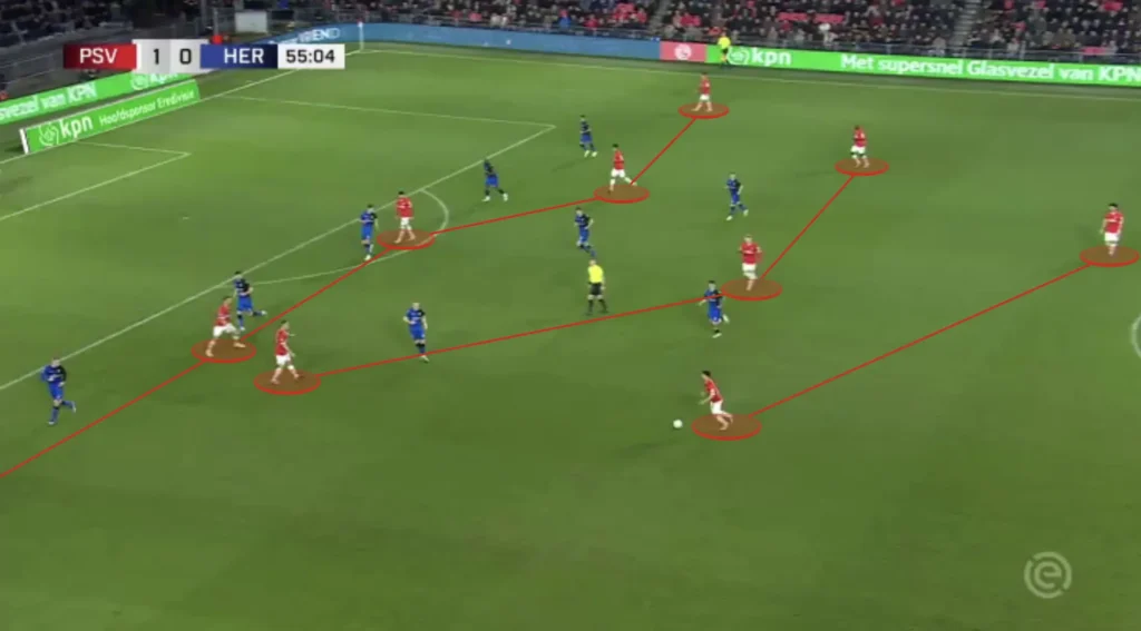 PSV Eindhoven – Peter Bosz – Tactical Analysis