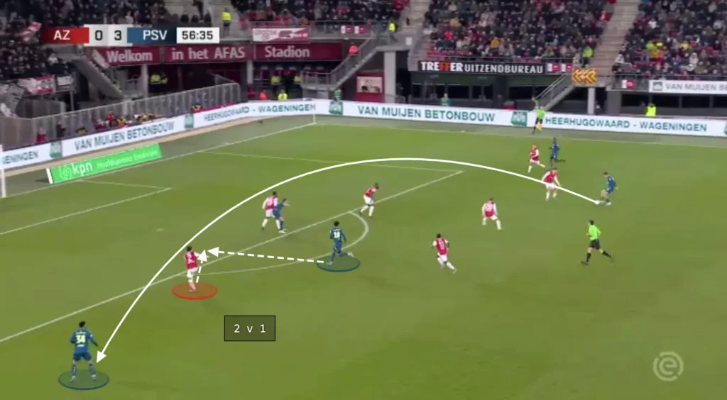 PSV Eindhoven – Peter Bosz – Tactical Analysis