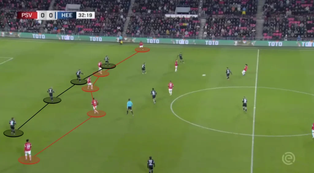 PSV Eindhoven – Peter Bosz – Tactical Analysis