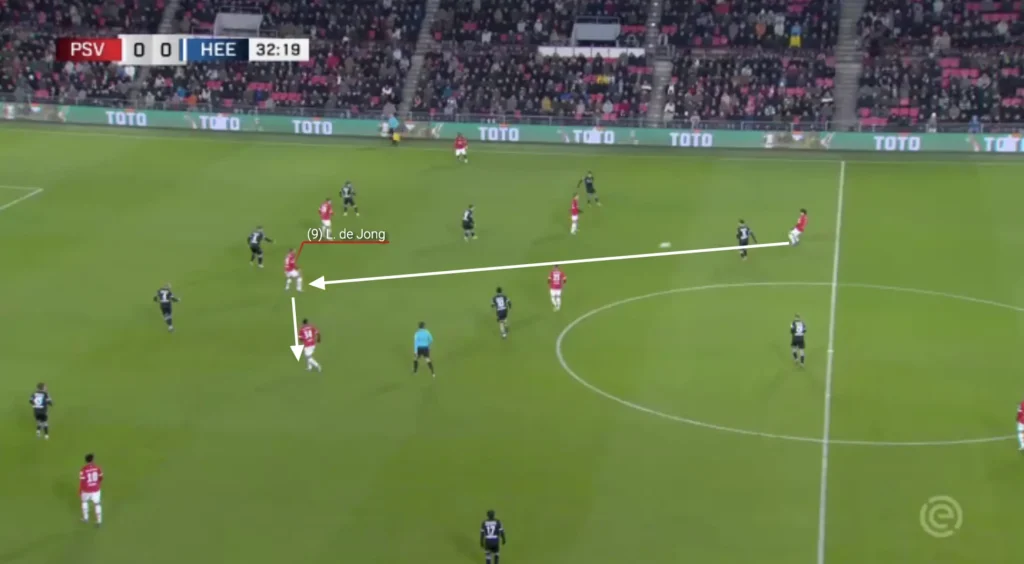 PSV Eindhoven – Peter Bosz – Tactical Analysis