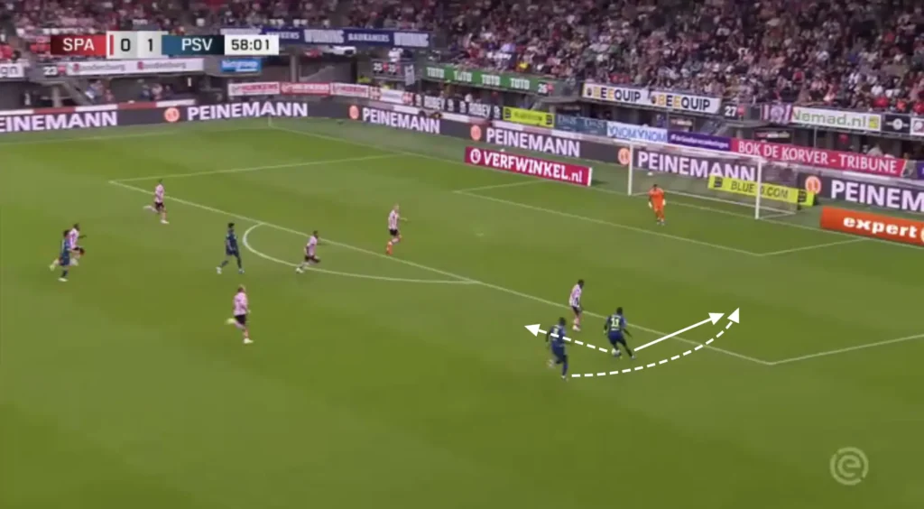 PSV Eindhoven – Peter Bosz – Tactical Analysis