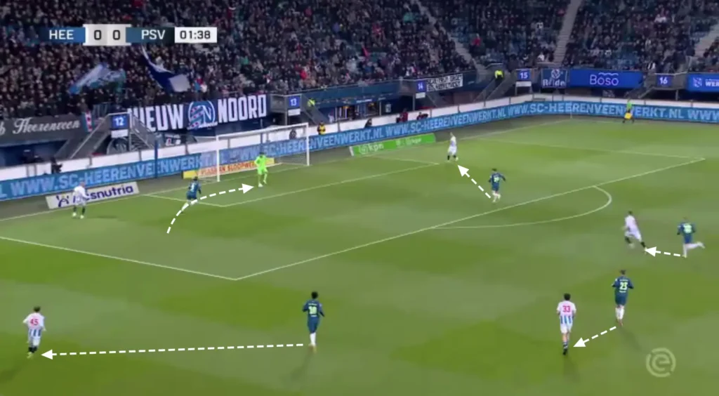 PSV Eindhoven – Peter Bosz – Tactical Analysis