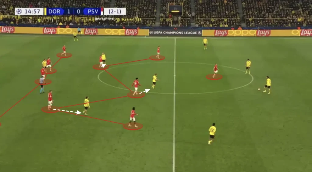 PSV Eindhoven – Peter Bosz – Tactical Analysis