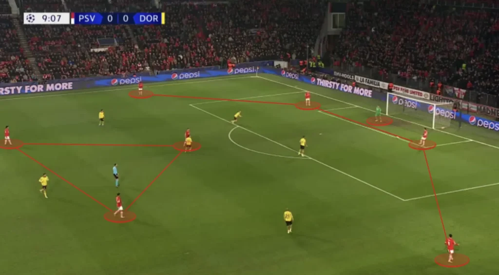 PSV Eindhoven – Peter Bosz – Tactical Analysis