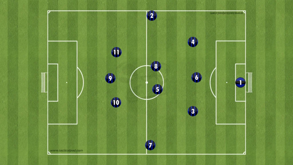 Atalanta – Gian Piero Gasperini – Tactical Analysis