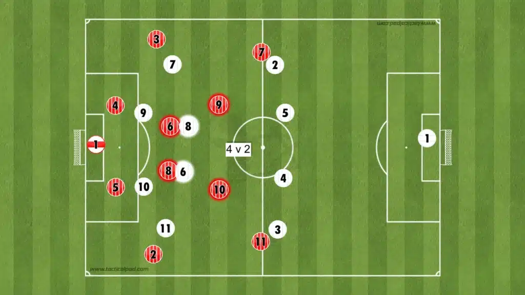 Southampton – Russel Martin – Tactical Analysis