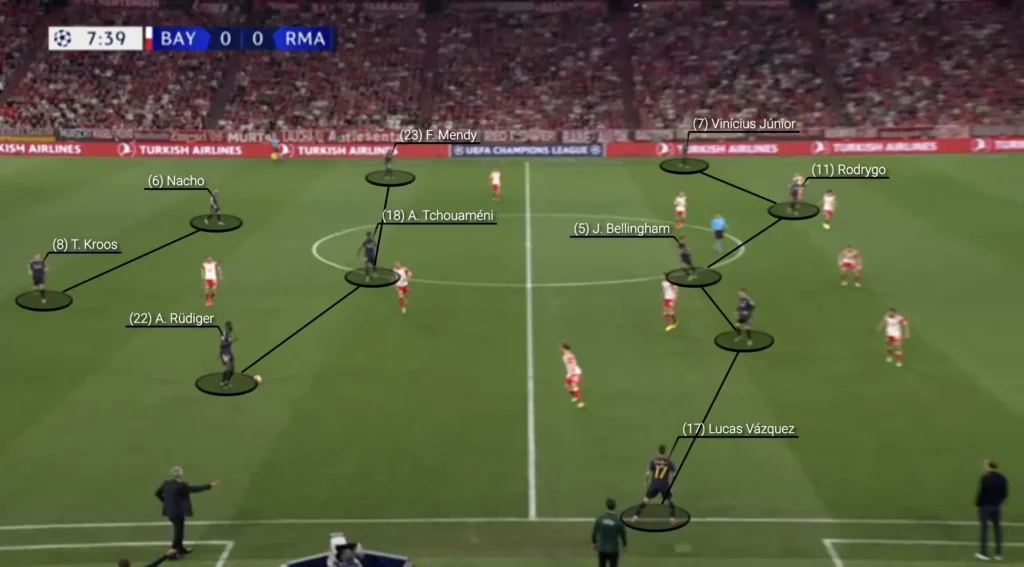 Bayern Munich vs Real Madrid – Tactical Analysis