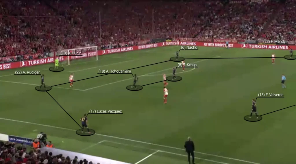 Bayern Munich vs Real Madrid – Tactical Analysis