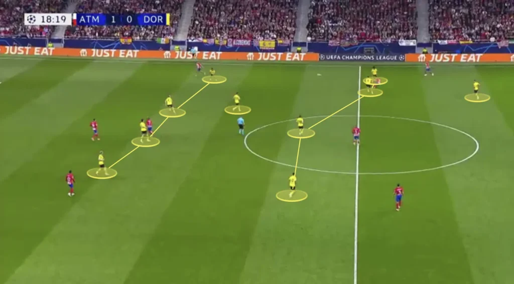 Borussia Dortmund – Edin Terzić – Tactical Analysis