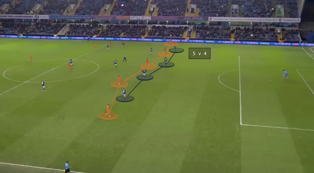 Ipswich Town – Kieran McKenna – Tactical Analysis