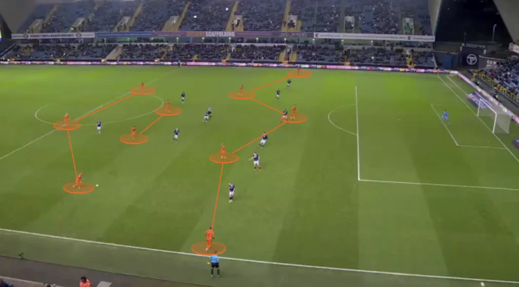 Ipswich Town – Kieran McKenna – Tactical Analysis