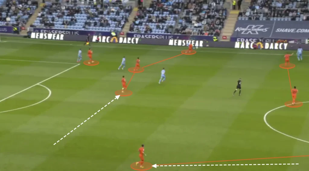 Ipswich Town – Kieran McKenna – Tactical Analysis