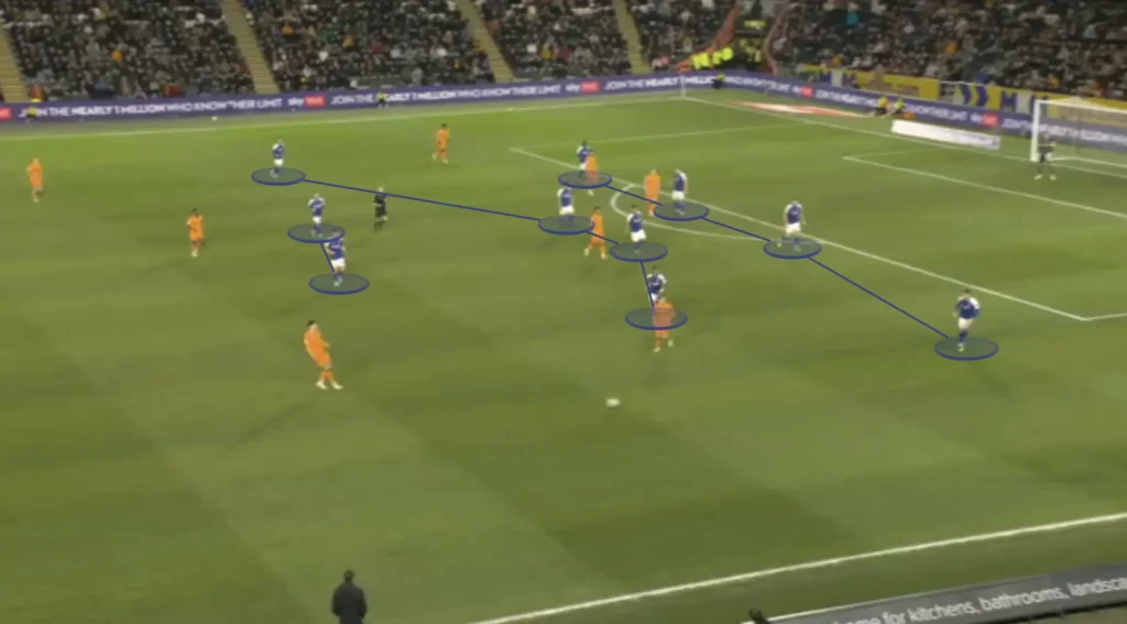 Ipswich Town – Kieran McKenna – Tactical Analysis