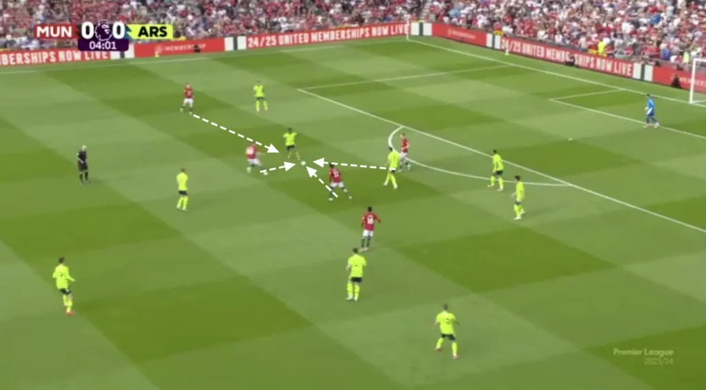 Manchester United – Erik Ten Hag – Tactical Analysis