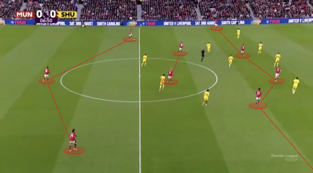 Manchester United – Erik Ten Hag – Tactical Analysis