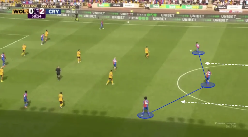 Oliver Glasner – Crystal Palace – Tactical Analysis