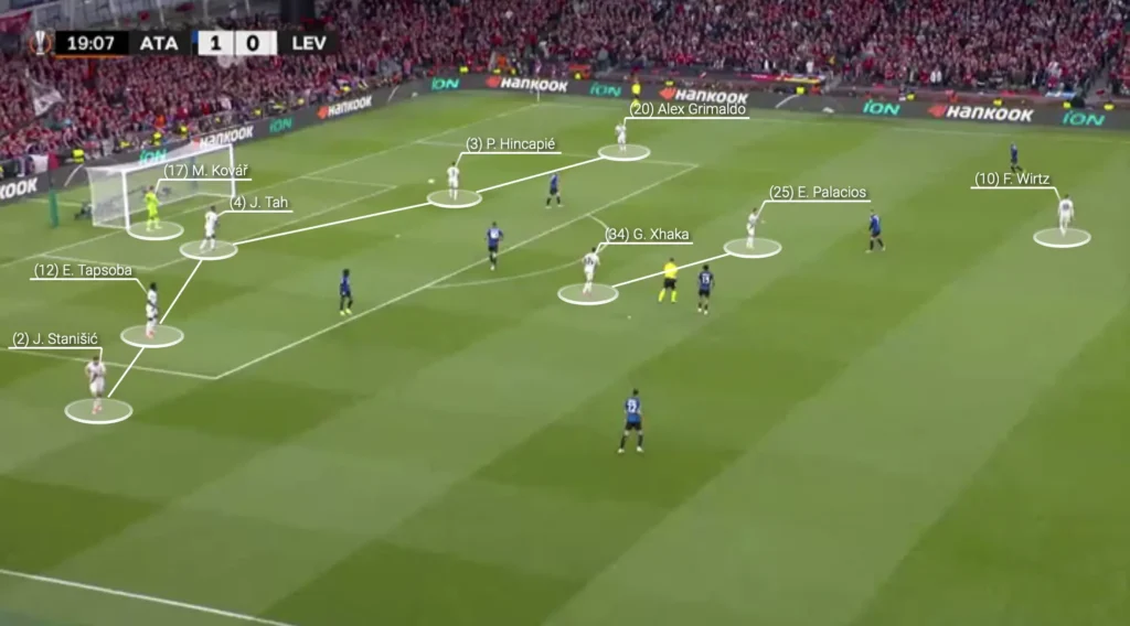 Atalanta vs Bayer Leverkusen - Tactical Analysis