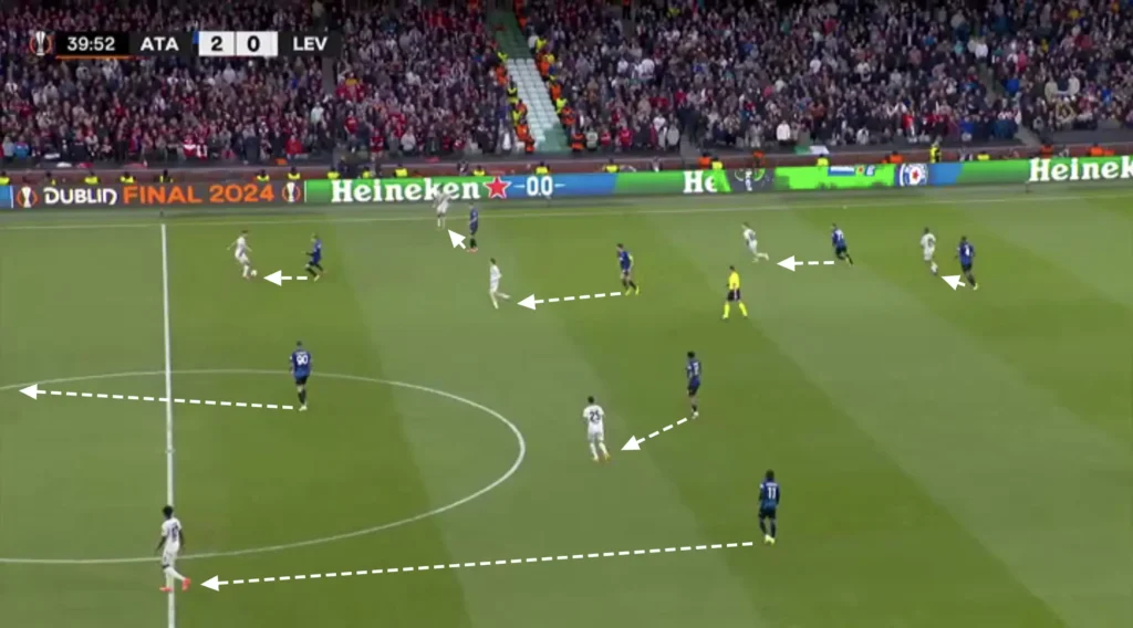 Atalanta vs Bayer Leverkusen - Tactical Analysis