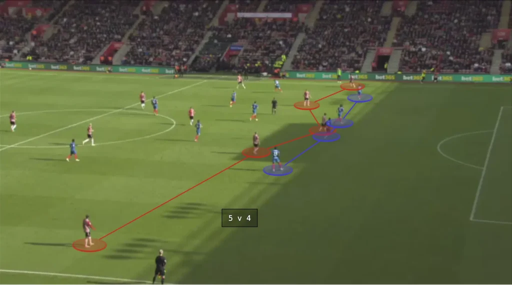 Southampton – Russel Martin – Tactical Analysis