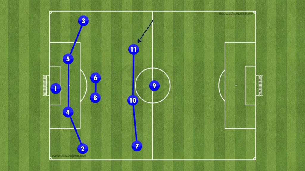 Italy – Luciano Spalletti – Tactical Analysis