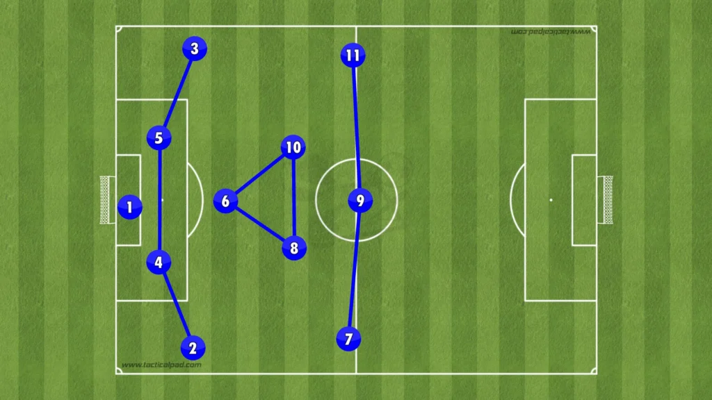 Italy – Luciano Spalletti – Tactical Analysis