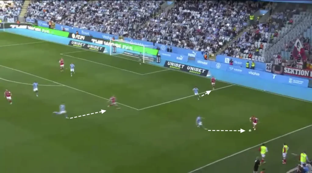 Henrik Rydström – Malmö FF – Tactical Analysis